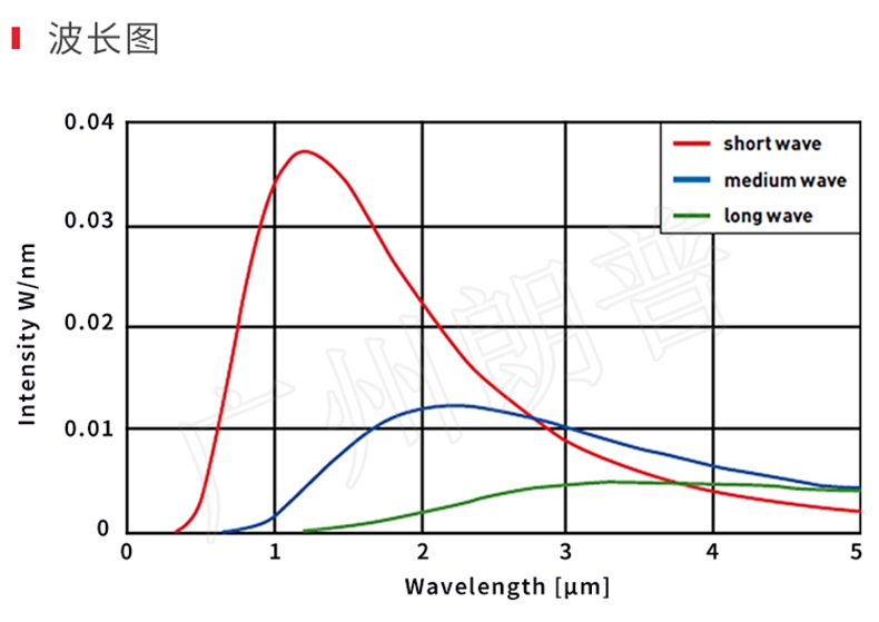 紅外線加熱器的節(jié)能效果，紅外線加熱取代熱風(fēng)加熱